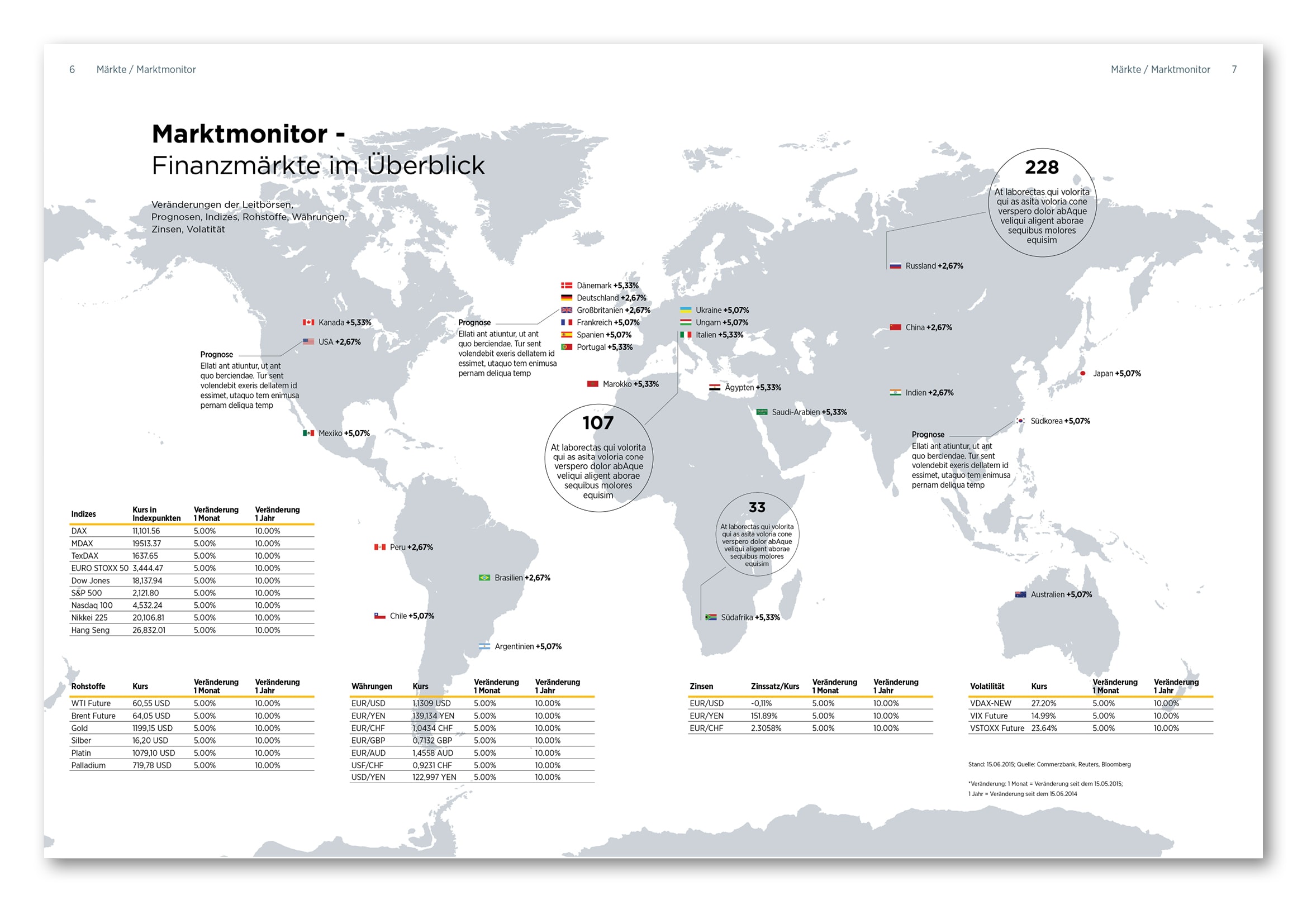CD_Collage_Commerzbank_Layoutkonzeption_3