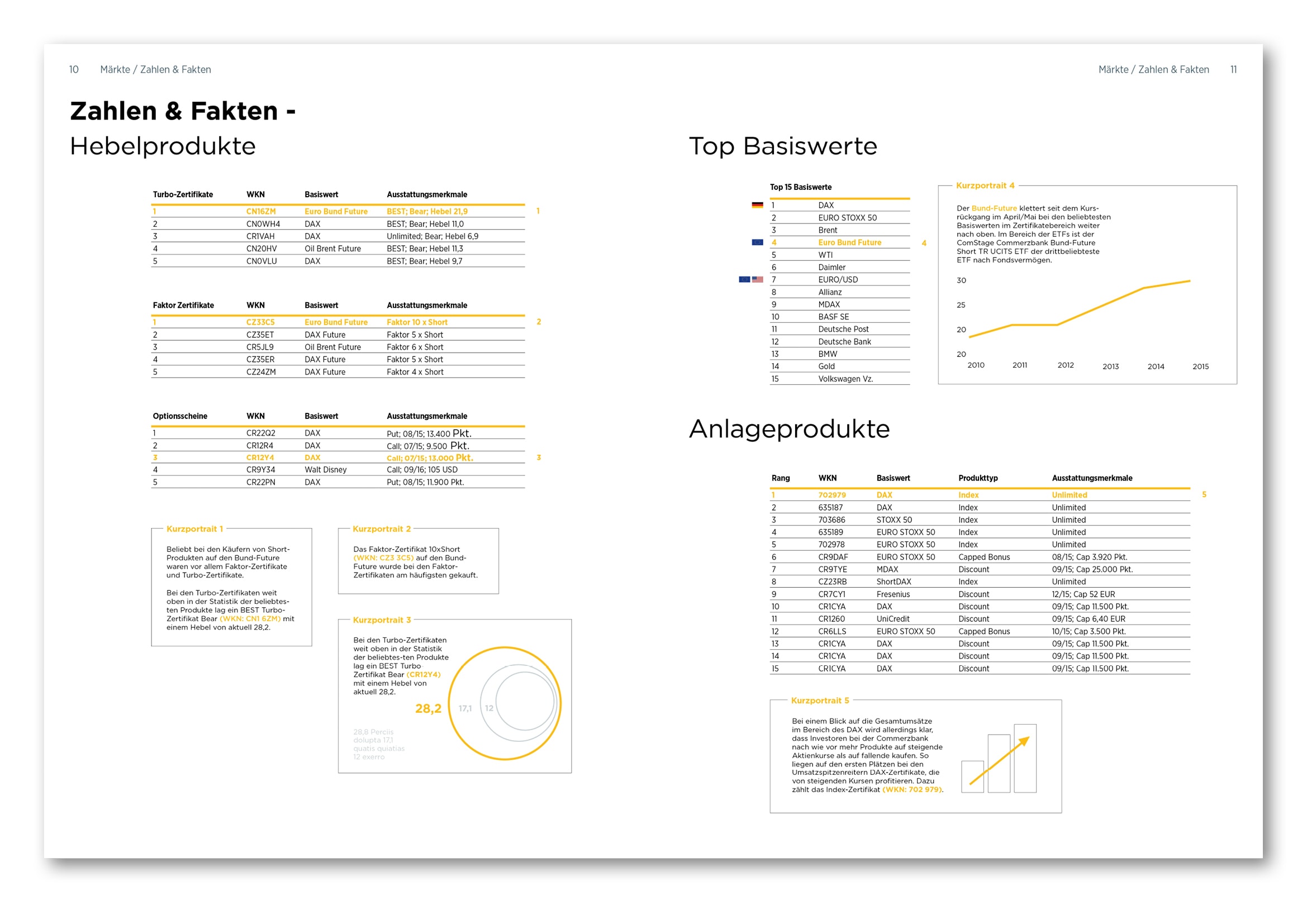 CD_Collage_Commerzbank_Layoutkonzeption_5