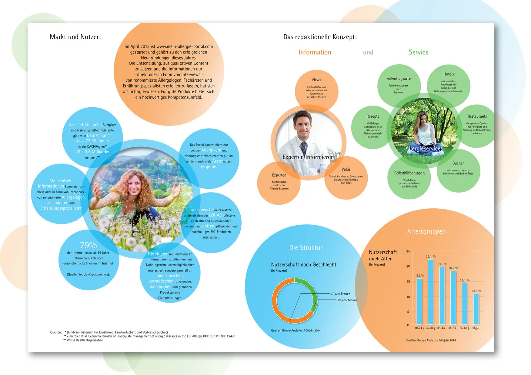 Corporate Design und Website erstellen Mein Allergie Portal Gesundheitsbranche